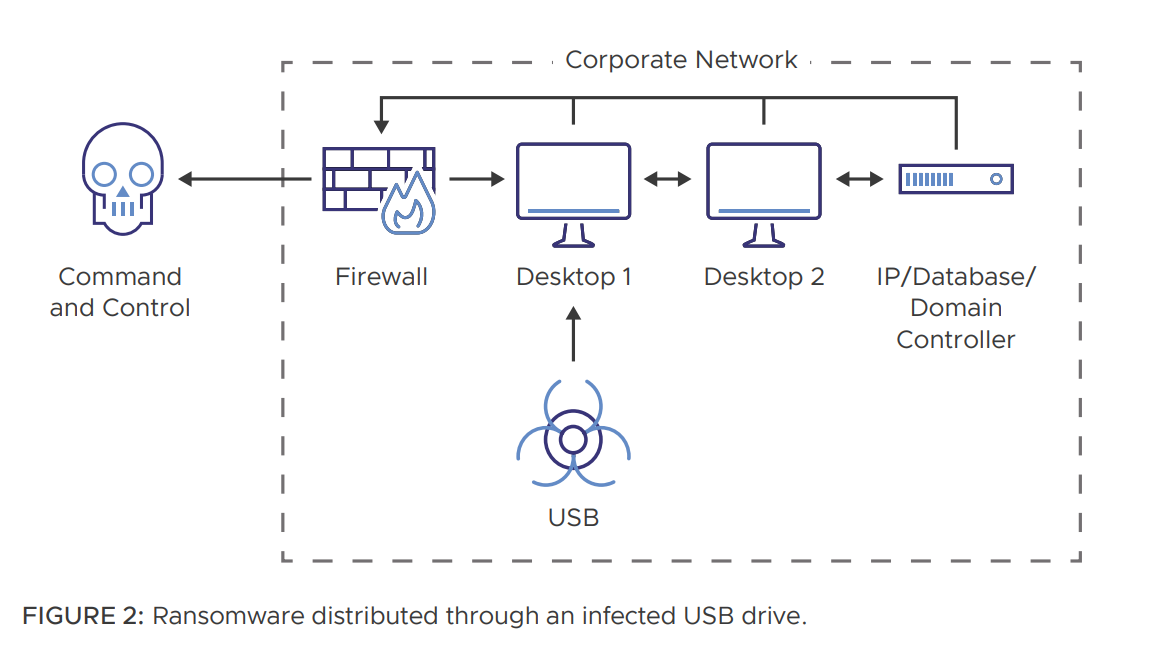 Offline Ransomware Encrypts Your Data without C&C Comms